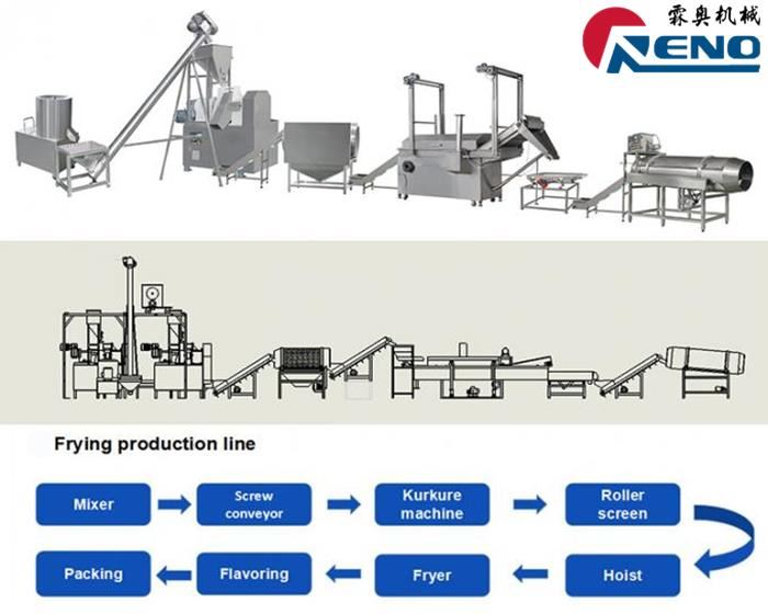 JAK CHOWANIE PRZE PRZE PRZE PRZEWArzej TWIN-SCREW EXTRUDER 屃i@创@łat ćwiczyń `...